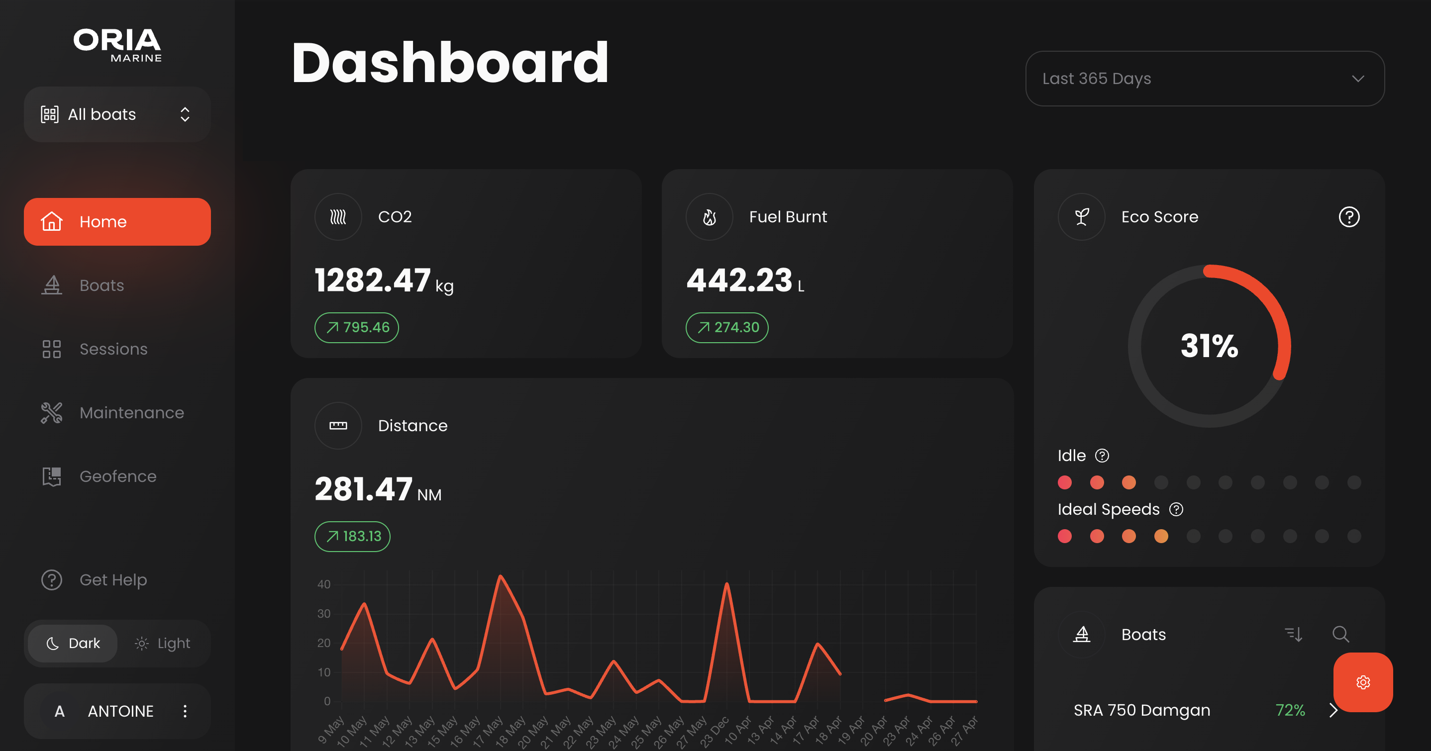 The Oria web dashboard. Aggregate CO₂, fuel burnt, distance, and an eco score for the fleet.